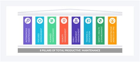 Total Productive Maintenance (TPM): 8 Pillars, Benefits and.